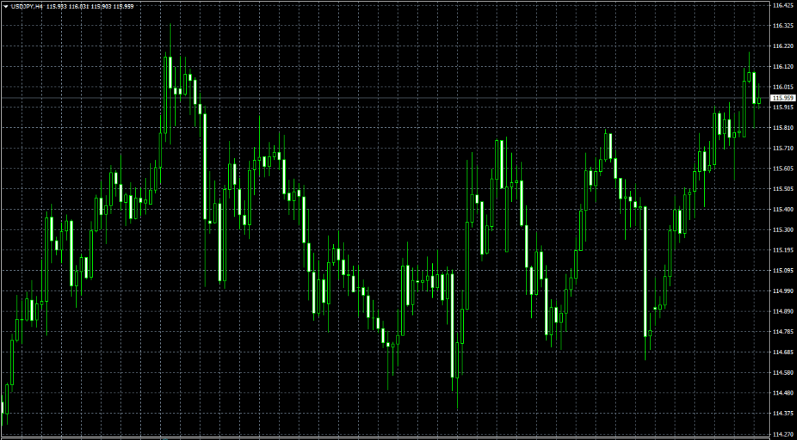 ¿Qué son los gráficos de trading?