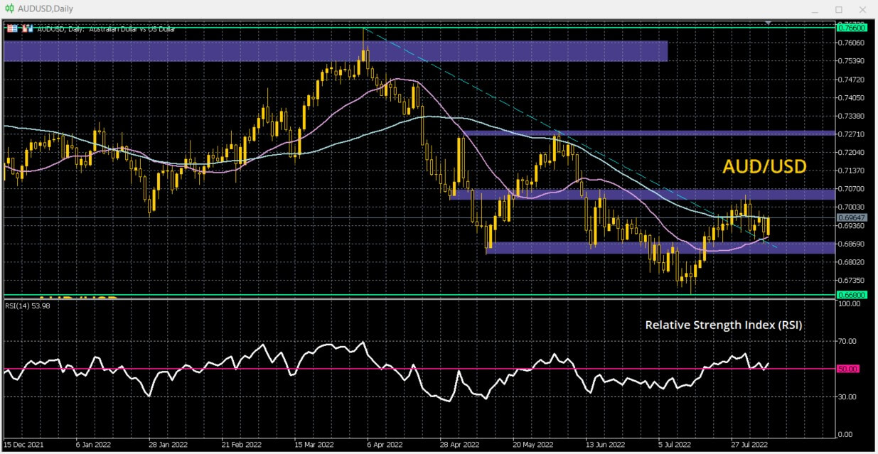 USD rally threatens to take hold once more