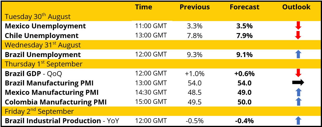 Week Ahead: Nonfarm Payrolls and PMIs in focus