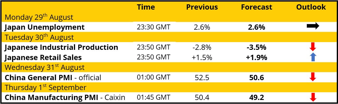 Week Ahead: Nonfarm Payrolls and PMIs in focus