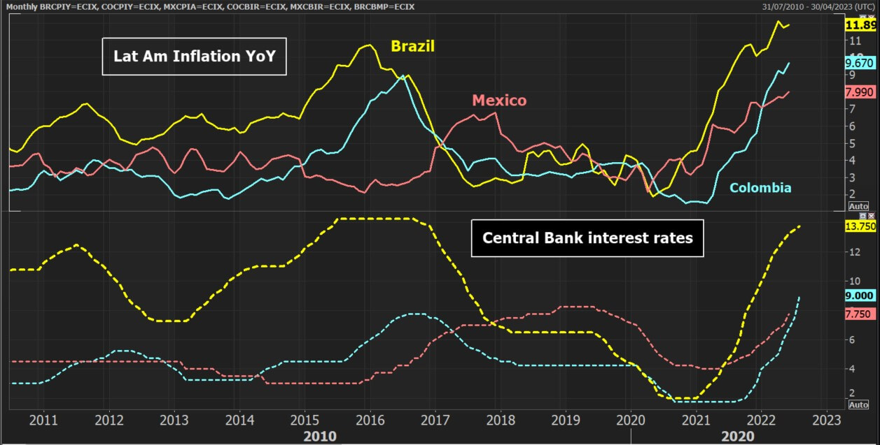 Week Ahead: US CPI dominates with inflation in focus