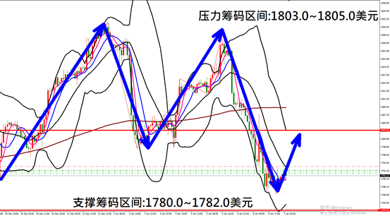 今晚聚焦美国非农就业数据 金价走势有望出现跌深反弹行情